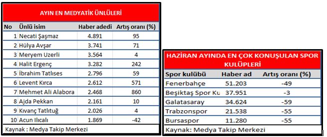 33_mtm_medyatikler_kulupler