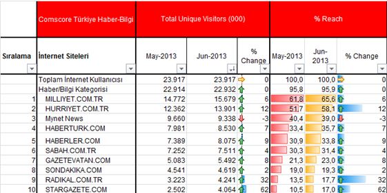 37__comscore_haziran13