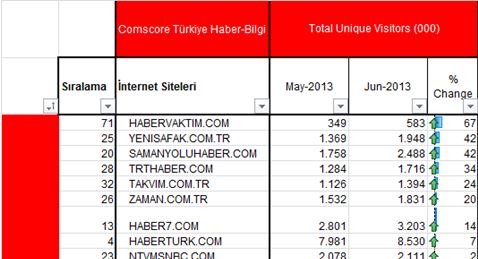 38__comscore_haziran13_4