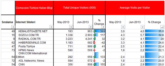 38__comscore_haziran13_5