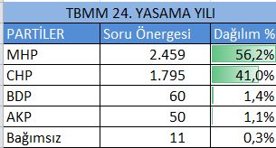 51_tbmm_sozluonergesayisi