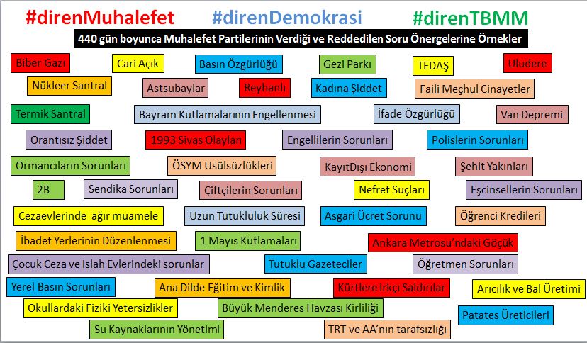 TBMM Muhalefetin Kabul Edilmeyen Önergelerinin Özeti