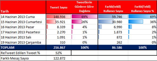 Reha Başoğul #cevapver Twitter analizi