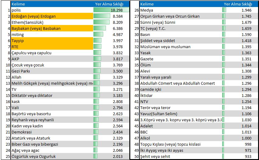 #cevapver Tweetlerinin Analizi